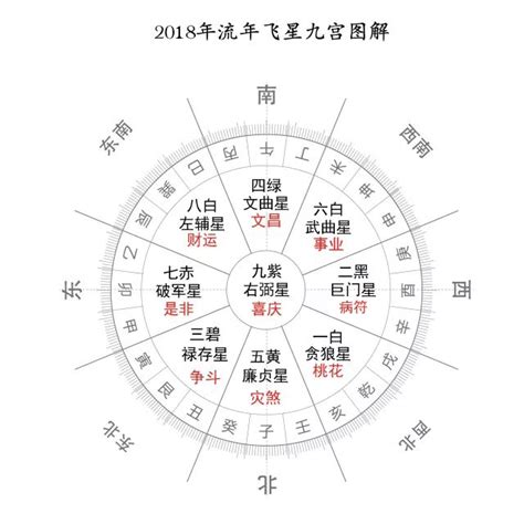 2024九运飞星图|2024年九宫飞星图及风水方位吉凶与化解（李仁贵珍藏版）